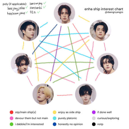 poly ✓ switch (some) ✓