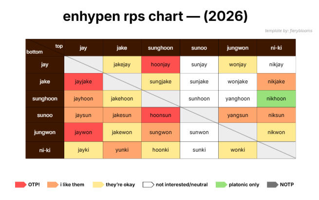 new ship chart
